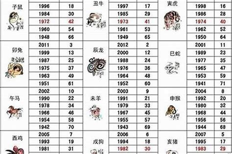 1998 属|1998年出生的属什么 1998年是什么生肖